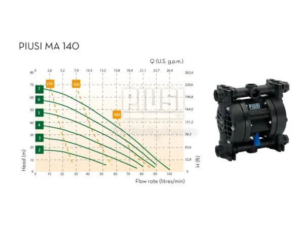 BOMBA NEUMATICA DE MENBRANA DIESEL-GASOIL MA 140 1" G ATEX PIUSI F00208P10 - Imagen 2