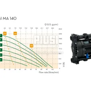 BOMBA NEUMATICA DE MENBRANA DIESEL-GASOIL MA 140 1" G ATEX PIUSI F00208P10