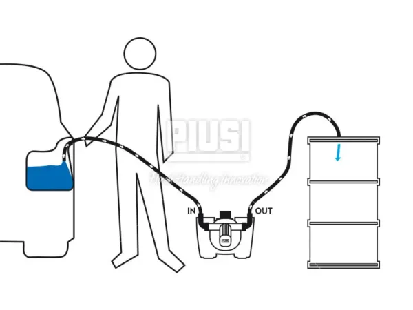 EQUIPO TRANSVASE PIUSIBOX CAR SUCTION FOR AdBlue®-UREA 230V PIUSI F00201R20 - Imagen 2