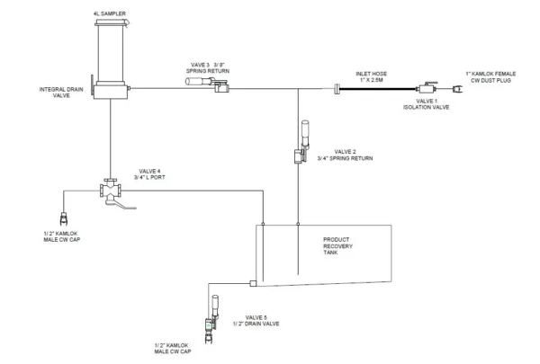 250 LITRE PRODUCT RECOVERY TANK - CLOSED SAMPLING SYSTEM (AVGAS) AEROFUEL AFPRT250ACCS - Imagen 3