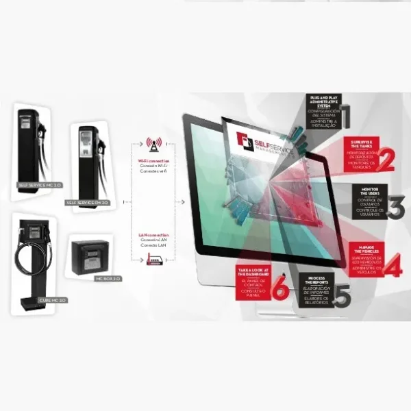 SSM 2.0 CLIENT - WEB EDITION SOFTWARE, PIUSI F00772200